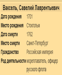 Ваксель Савелий Лаврентьевич