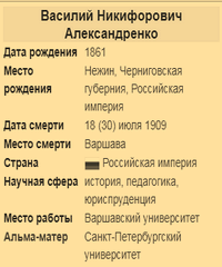 Александренко Василий Никифорович