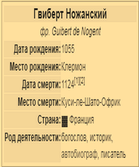 Гвиберт Ножанский