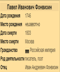Фонвизин Павел Иванович