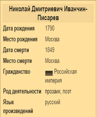 Иванчин-Писарев Николай Дмитриевич