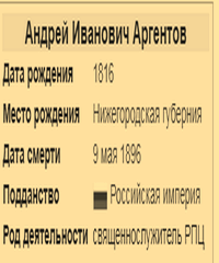 Аргентов Андрей Иванович