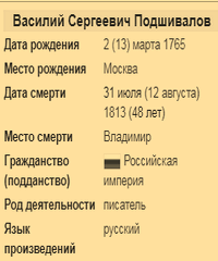 Подшивалов Василий Сергеевич