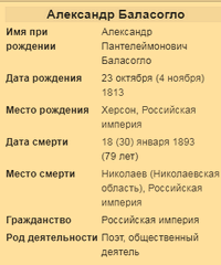 Баласогло Александр Пантелеймонович