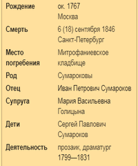 Сумароков Павел Иванович