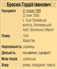 Брасюк Гордій Іванович