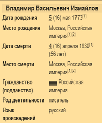 Измайлов Владимир Васильевич