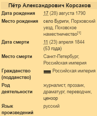 Корсаков Петр Александрович