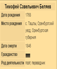 Беляев Тимофей Савельевич