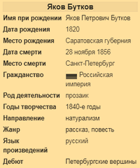 Бутков Яков Петрович