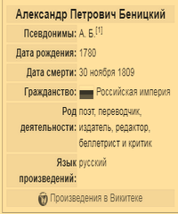 Бенитцкий Александр Петрович