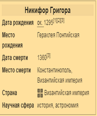Григора Никифор