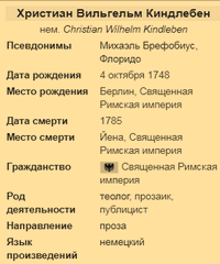 Христиан Вильгельм Киндлебен