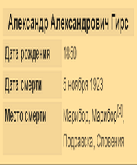 Гирс Александр Александрович