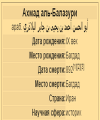 Аль-Балазури, Ахмад