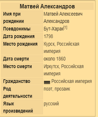 Александров Матвей Алексеевич