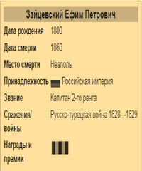 Зайцевский Ефим Петрович