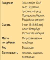 Брусилов Николай Петрович