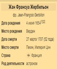 Жербильон Жан Франсуа