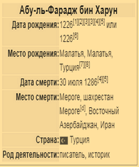Абу-ль-Фарадж бин Харун