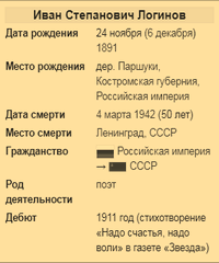 Логинов Иван Степанович