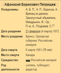 Петрищев Афанасий Борисович