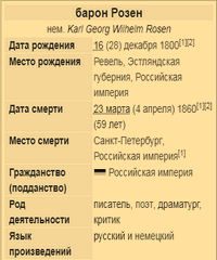 Розен Егор Федорович