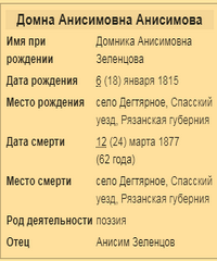 Анисимова Домна Анисимовна