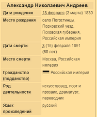 Андреев Александр Николаевич