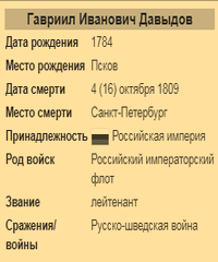 Давыдов Гавриил Иванович