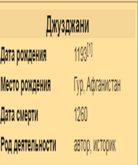 Абу Омар Минхадж ад-Дин Осман ибн Сирадж ад-дин аль-Джузджани