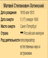 Хотинский Матвей Степанович