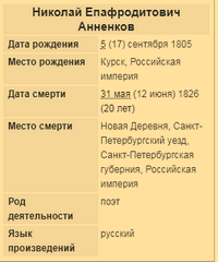 Анненков Николай Епафродитович