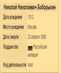 Боборыкин Николай Николаевич