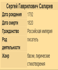 Саларёв Сергей Гаврилович