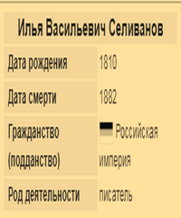 Селиванов Илья Васильевич